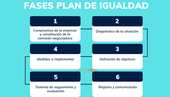 trabajo social planes igualdad