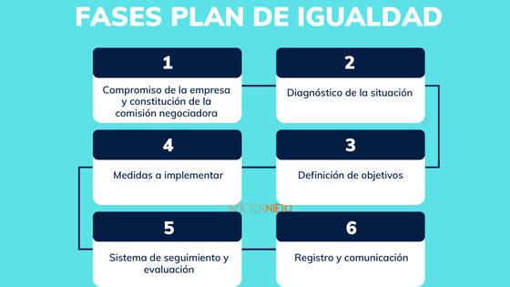trabajo social planes igualdad