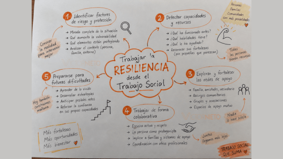 enfoque resiliencia trabajo social